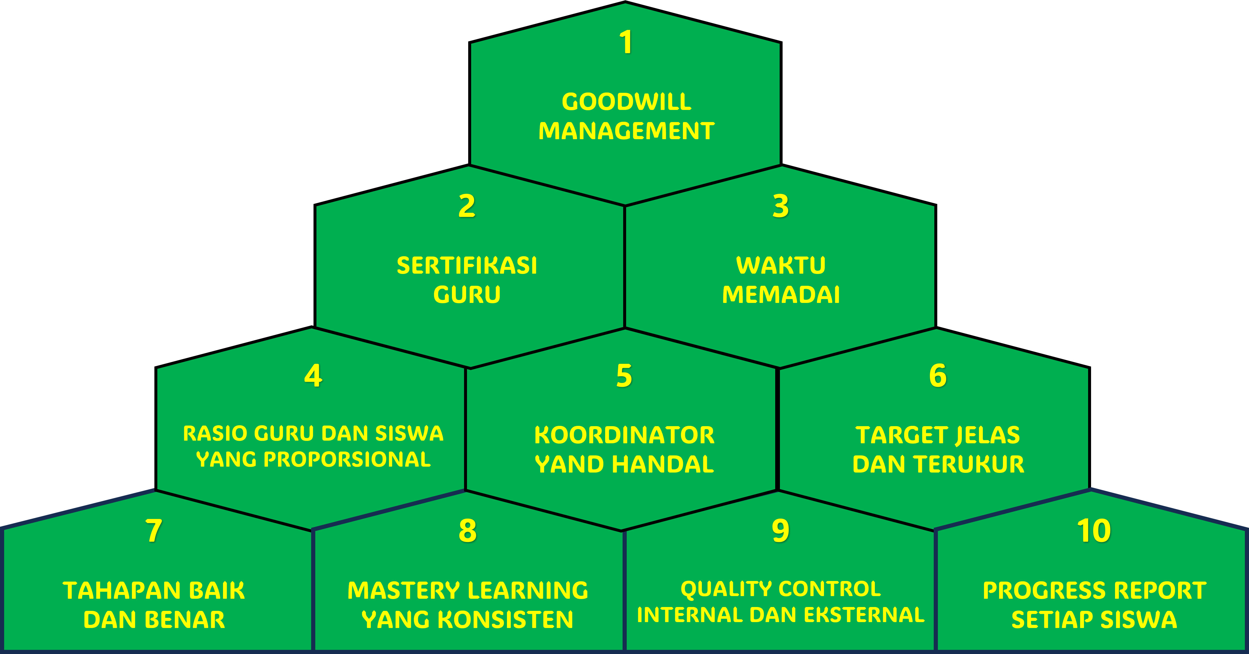 10 Pilar Mutu Metode Ummi